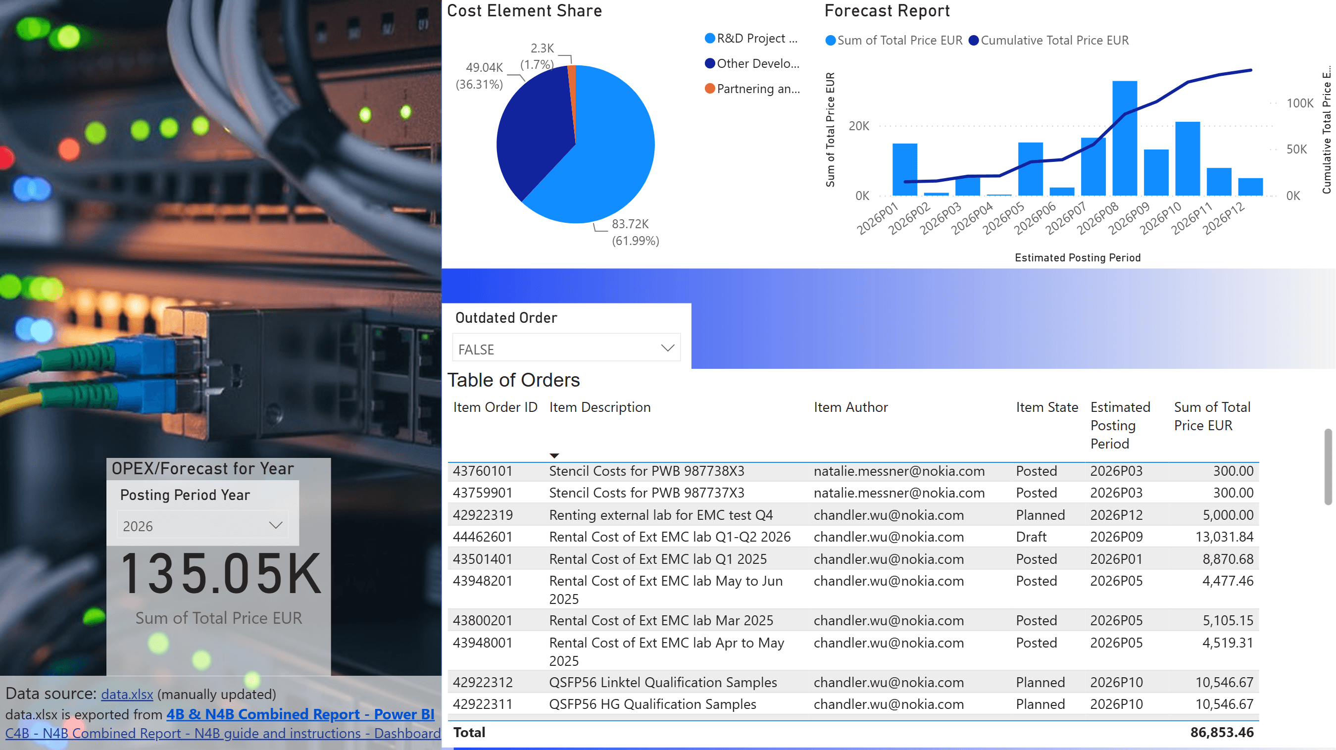 SFP OPEX Report SFP OPEX Report